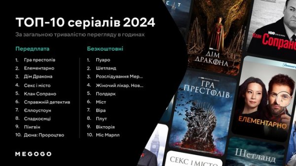 «20 днів у Маріуполі» і «Дюна». Це найпопулярніший контент за 2024 рік від Megogo