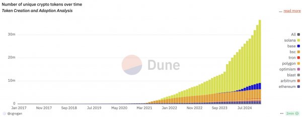 
			Альтсезон 2025 под вопросом: почему эксперты сомневаются?			