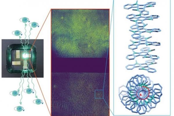 OLED-экраны станут ярче с органическим полупроводником, закручивающим электроны по спирали