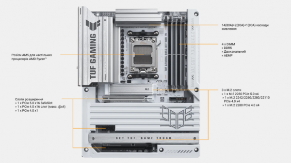 Asus представила TUF GAMING B850-BTF — первую материнскую плату со скрытыми соединениями, разъемом GPU на 600 Вт и новым фиксатором PCIe