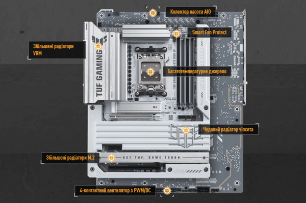 Asus представила TUF GAMING B850-BTF — первую материнскую плату со скрытыми соединениями, разъемом GPU на 600 Вт и новым фиксатором PCIe