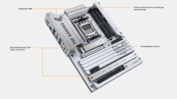 Asus представила TUF GAMING B850-BTF — первую материнскую плату со скрытыми соединениями, разъемом GPU на 600 Вт и новым фиксатором PCIe