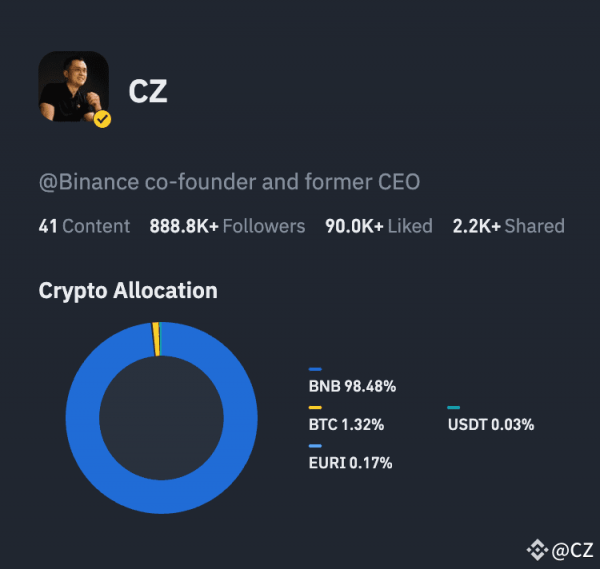 Сооснователь Binance Чанпен «CZ» Чжао: крипторынок уничтожит 95% инвесторов