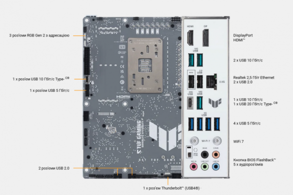 Asus представила TUF GAMING B850-BTF — первую материнскую плату со скрытыми соединениями, разъемом GPU на 600 Вт и новым фиксатором PCIe