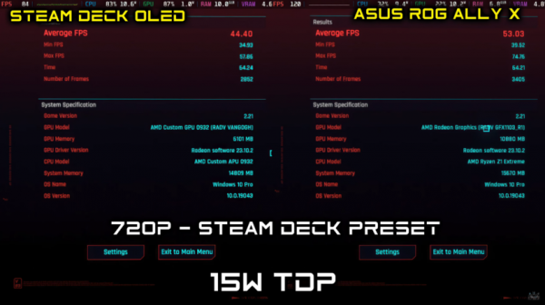 Asus ROG Ally X со SteamOS 3.8 на 20% быстрее Steam Deck с тем же TDP