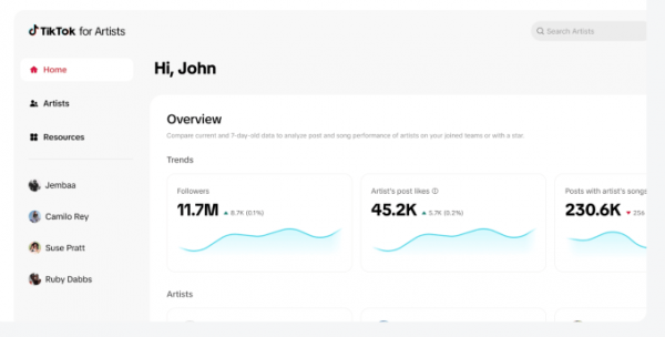 TikTok запускає нову платформу «TikTok for Artists»