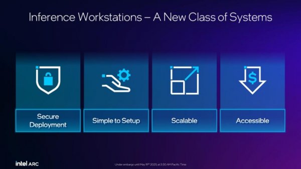 Intel представила видеокарты Arc Pro B50 и B60 для профессионалов: до 24 ГБ памяти, акцент на ИИ и цена от $299