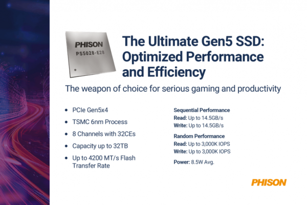 Новый чемпион: контроллер Phison E28 «рвет» существующие SSD PCIe 5.0 в предварительных тестах