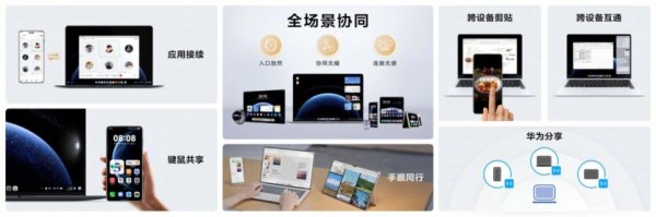 Замена Windows: Huawei представила HarmonyOS для ПК