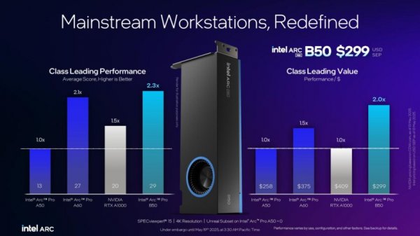Intel представила видеокарты Arc Pro B50 и B60 для профессионалов: до 24 ГБ памяти, акцент на ИИ и цена от $299