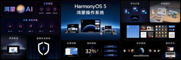 Замена Windows: Huawei представила HarmonyOS для ПК