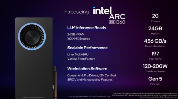 Intel представила видеокарты Arc Pro B50 и B60 для профессионалов: до 24 ГБ памяти, акцент на ИИ и цена от $299
