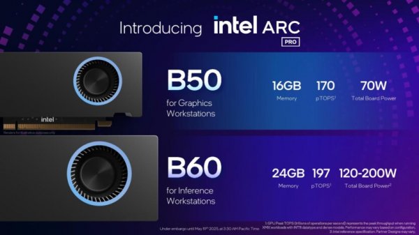 Intel представила видеокарты Arc Pro B50 и B60 для профессионалов: до 24 ГБ памяти, акцент на ИИ и цена от $299
