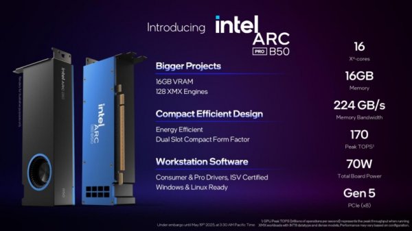Intel представила видеокарты Arc Pro B50 и B60 для профессионалов: до 24 ГБ памяти, акцент на ИИ и цена от $299