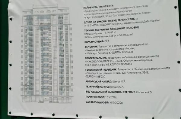 Суд остаточно заборонив будівництво 16-поверхівки з паркінгом біля Музею видатних діячів на Жилянській