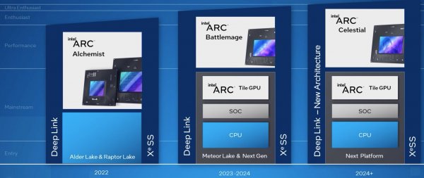 Процессоры новых видеокарт Intel Xe3 Celestial уже проходят тесты на эмуляторах