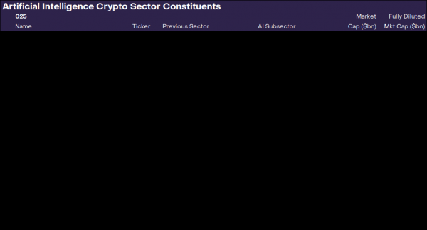Grayscale запустил новый инвестиционный фонд, куда вошли 20 ИИ-токенов