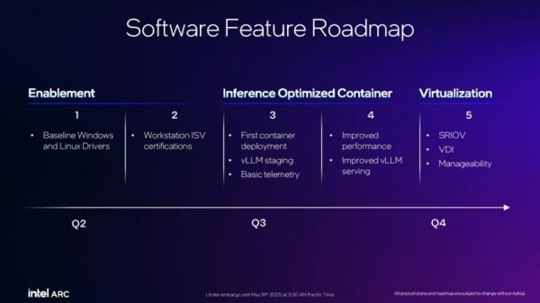 Intel представила видеокарты Arc Pro B50 и B60 для профессионалов: до 24 ГБ памяти, акцент на ИИ и цена от $299