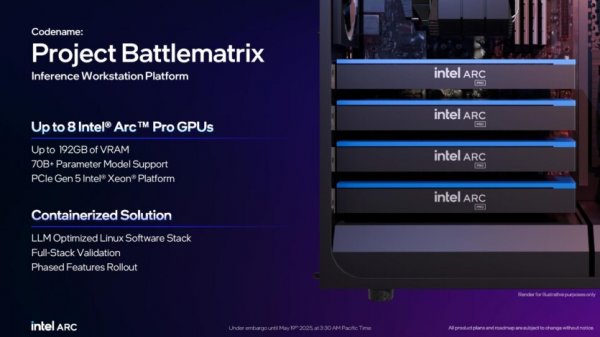 Intel представила видеокарты Arc Pro B50 и B60 для профессионалов: до 24 ГБ памяти, акцент на ИИ и цена от $299