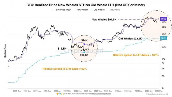 Биткоин на пути к $120 тыс. и новым историческим максимумам