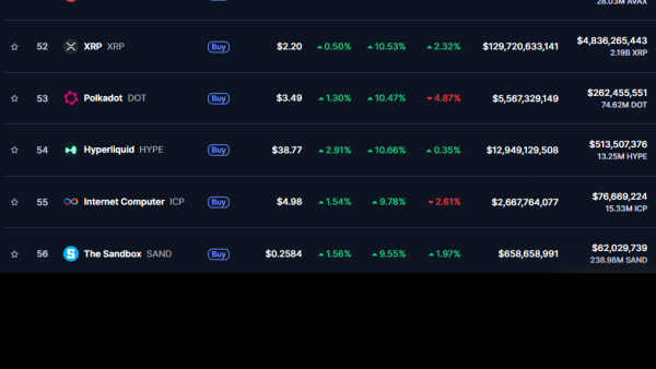 XRP растет, биткоин превысил $106 тыс. на фоне прекращения огня между Ираном и Израилем