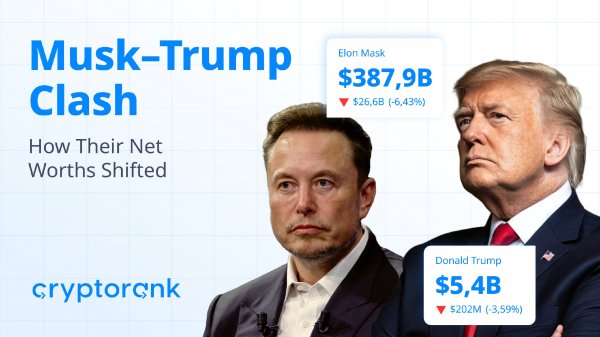 Спор между Маском и Трампом валит крипторынок и акции