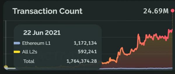 У Ethereum — новый исторический рекорд