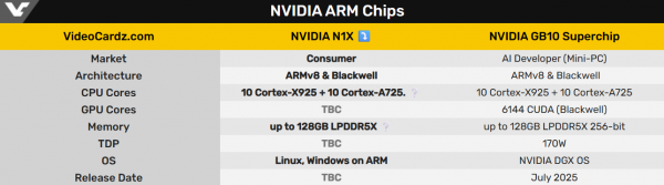 Первый тест процессора NVIDIA N1X — обгоняет Core Ultra 9 285HX и Ryzen AI MAX+ 395