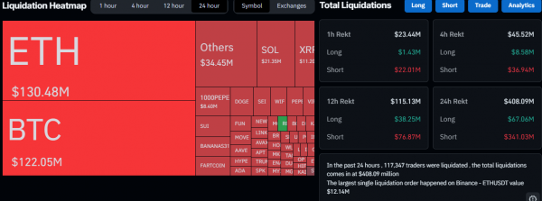 XRP растет, биткоин превысил $106 тыс. на фоне прекращения огня между Ираном и Израилем
