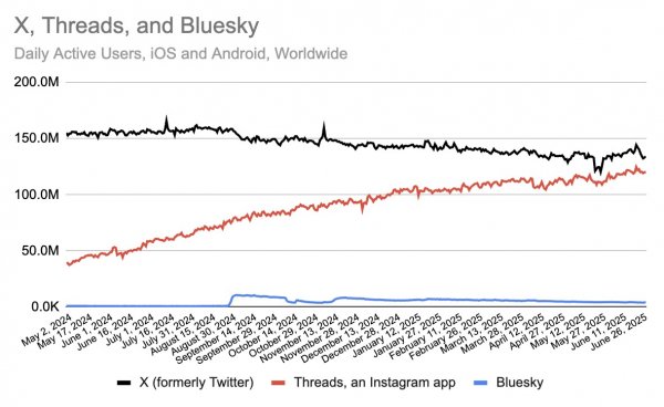 Meta призначає віце-президента з генеративного штучного інтелекту для управління потоками