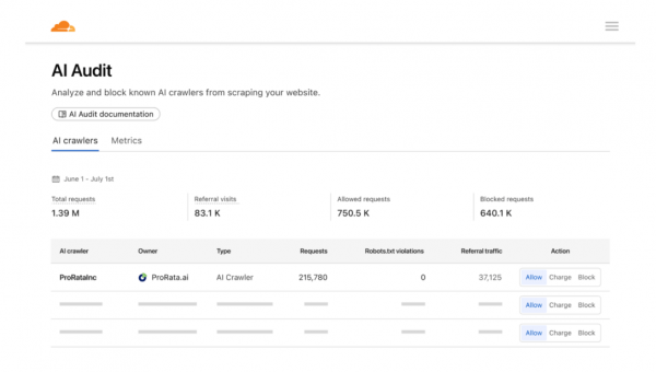 Cloudflare запускає маркетплейс, який дозволяє вебсайтам стягувати плату з ботів зі штучним інтелектом за парсинг