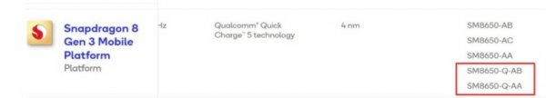 Qualcomm випустить шестиядерні версії Snapdragon 8 Gen 3
