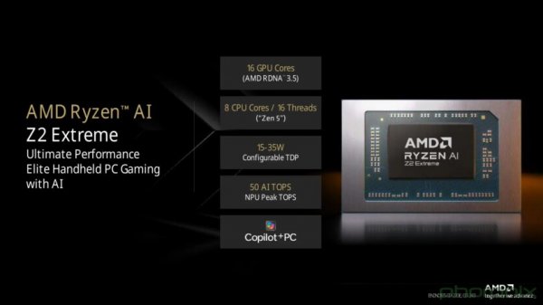 Первый тест AMD Ryzen Z2 Extreme в консоли MSI Claw A8 — превосходит Ryzen AI 9 HX 370