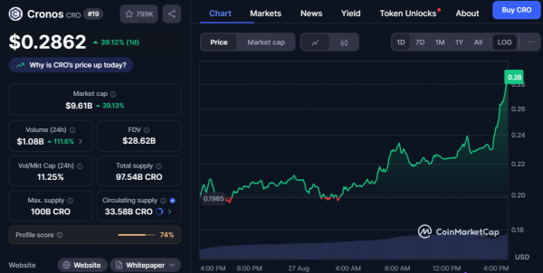 Trump Media и Crypto.com создадут казначейскую компанию CRO стоимостью $6,4 млрд