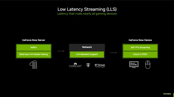 Наибольший апгрейд: NVIDIA GeForce NOW получил RTX 5080, улучшение трансляции и любые игры из Steam