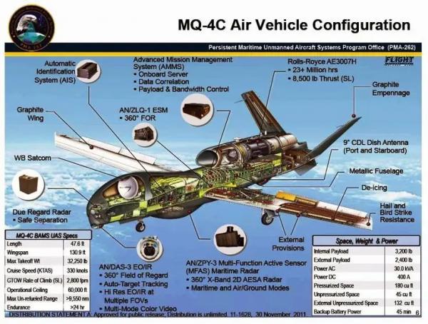 Розробники Northrop Grumman представили розвідувальний дрон MQ-4C Triton