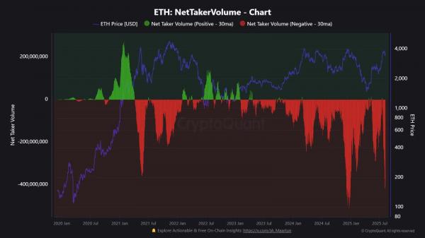 Владельцам Ethereum приготовиться: киты мутят воду