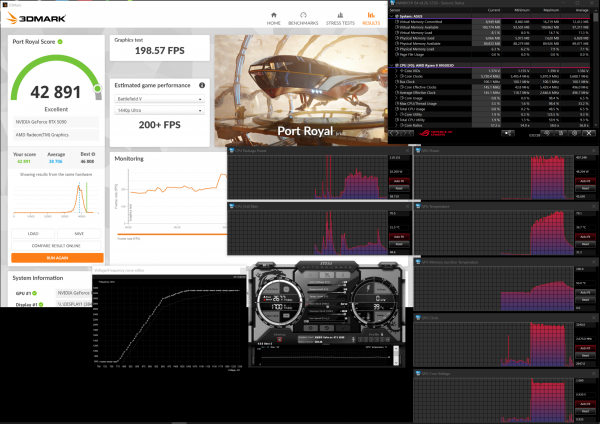 Шунтированная NVIDIA RTX 5090 ворвалась в десятку 3DMark только с воздушным охлаждением