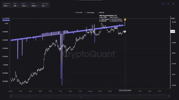 Ethereum установил рекорд: 121 млн ETH в обороте
