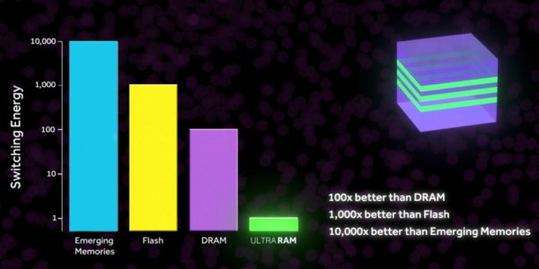 Универсальная память UltraRAM в шаге от производства: быстрая как DRAM и хранит данные тысячи лет