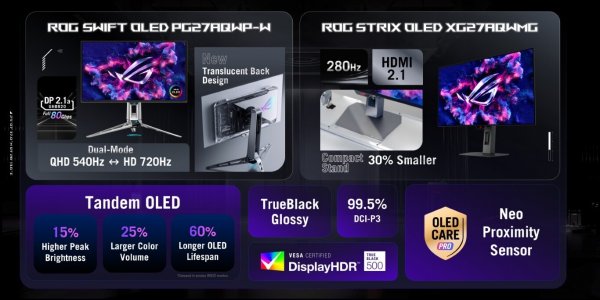 ASUS представила мониторы ROG Swift и Strix: Tandem OLED 540/720 Гц и более доступные варианты