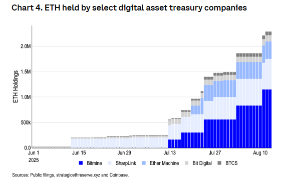 Альтсезон уже скоро: прогноз Coinbase Institutional