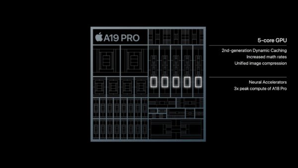 Процессоры Apple A19 Pro на 150% быстрее предшественников: отличия чипов iPhone 17/Pro/Air