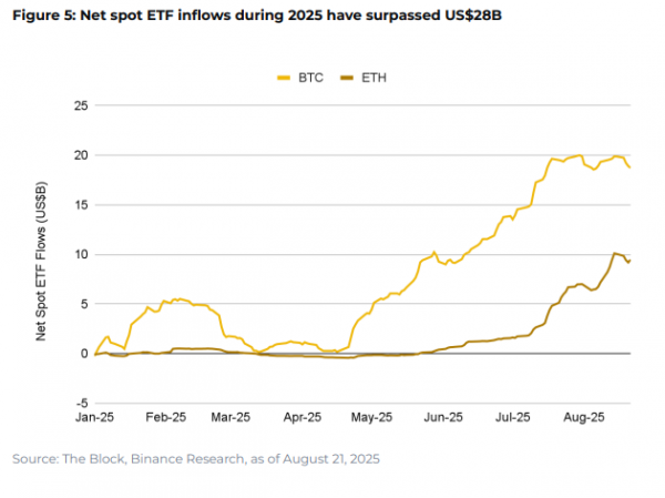 Крипторынок 2025 в 10 ключевых трендах: исследование Binance