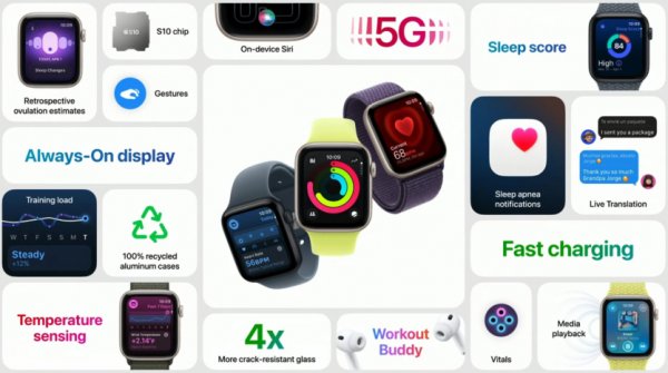 Вышли Apple Watch Series 11 и SE 3: 5G, watchOS 26 и обещанный живой перевод по цене от $249