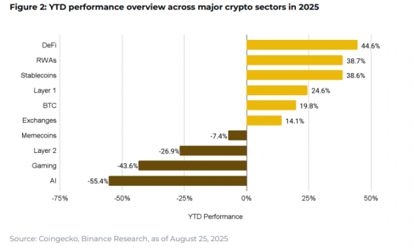 Крипторынок 2025 в 10 ключевых трендах: исследование Binance