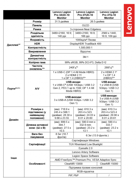 Lenovo запускает ноутбук Legion Pro 7 с Ryzen 9955HX3D и три игровых монитора