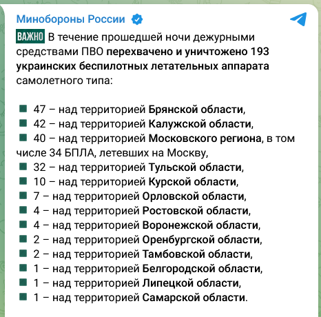 Росія заявила про збиття 193 українських дронів: у МО РФ стверджують, що 34 летіли на Москву